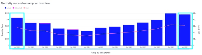 A graph of blue squares
Description automatically generated
