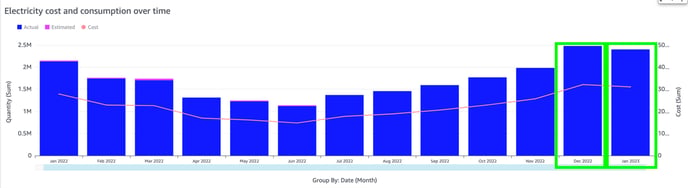 A graph of blue squares
Description automatically generated